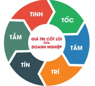 TẦM NHÌN VÀ SỨ MỆNH